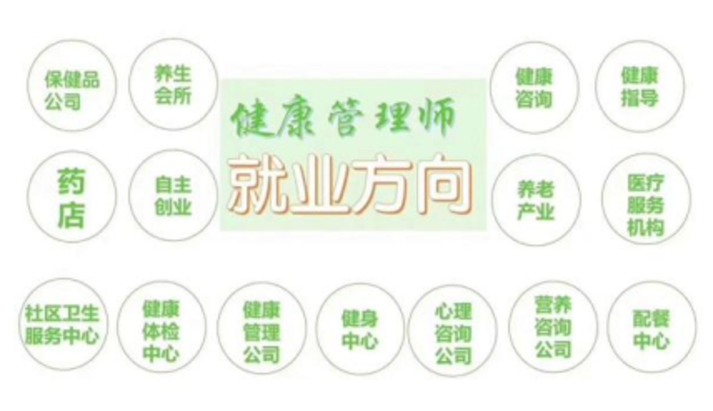 健康解决方案：新时代的守护者