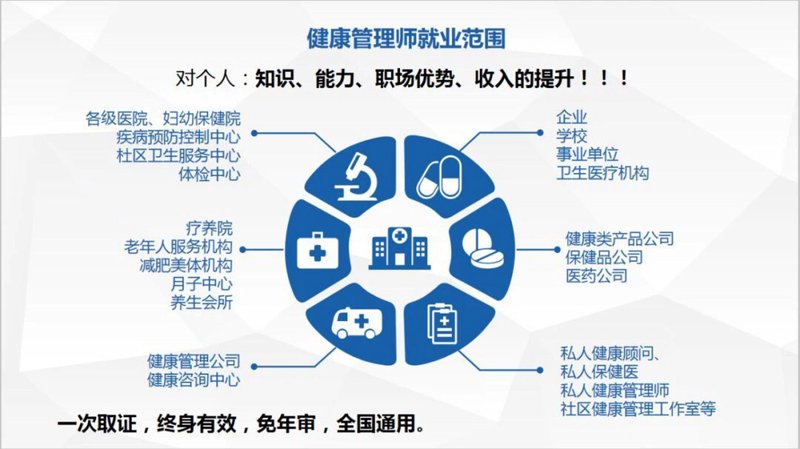 长沙健康服务
