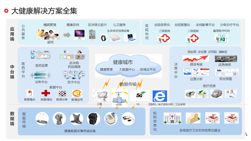 健康管理：新生活力的源泉
