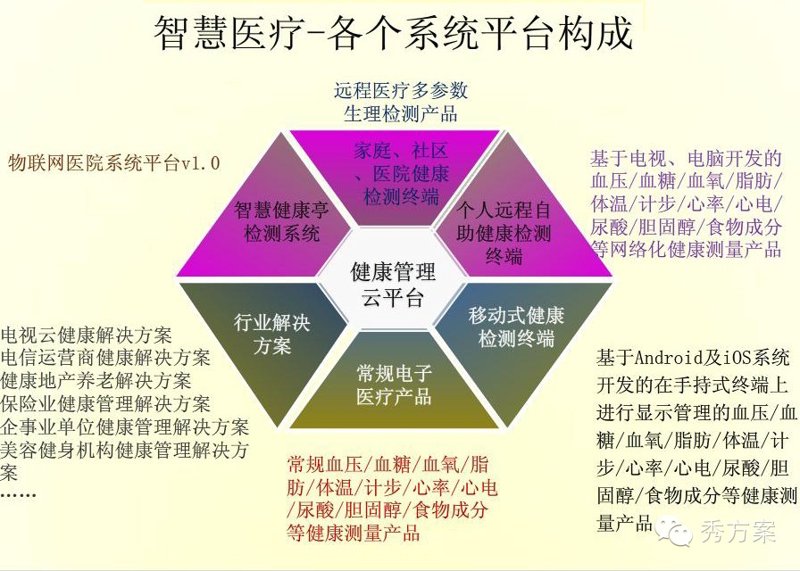 健康解决方案