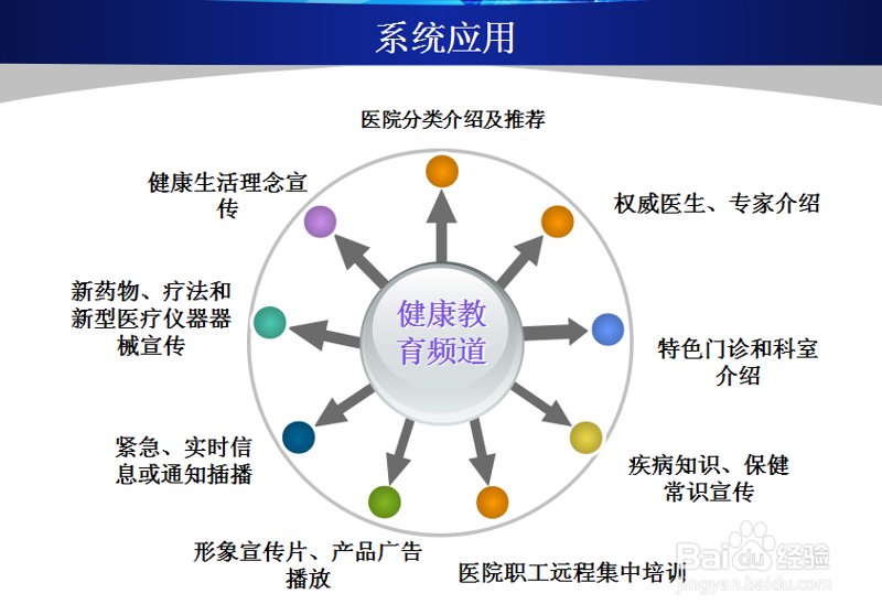 健康管理咨询选购指南